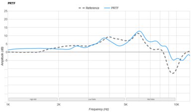 Turtle Beach Stealth 600 (Gen 3) Wireless PRTF