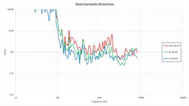 LG UH6100 Total Harmonic Distortion Picture
