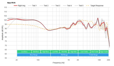 Anker Soundcore Life Q35 Wireless Raw FR R
