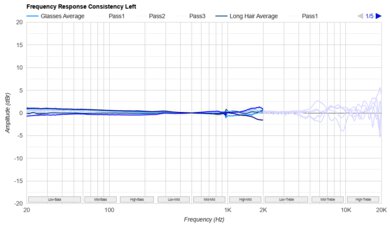 Sennheiser HD 600 Consistency L