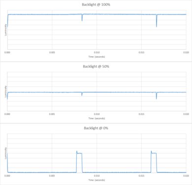 Samsung KU6600 Backlight Picture
