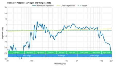 Pohopa EF-B210G Frequency Response Graph