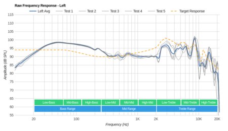 Razer Man O’ War Wireless Raw FR L