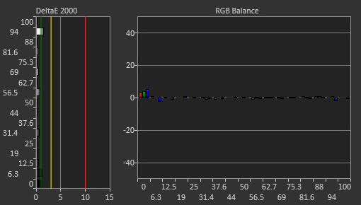 HP OMEN 27 Post Calibration Picture