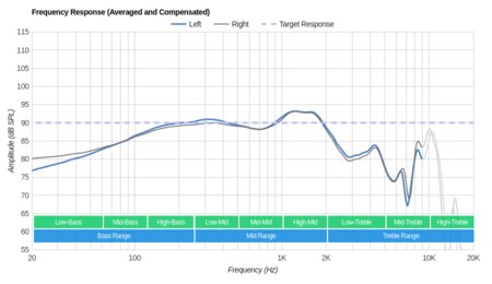 Shure SE315 Frequency Response