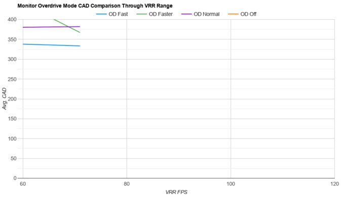 LG 40WP95C-W OD Mode CAD Comparison