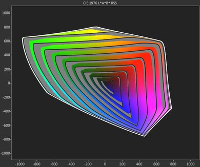 TCL QM6K BT.2020 Gamut Rings