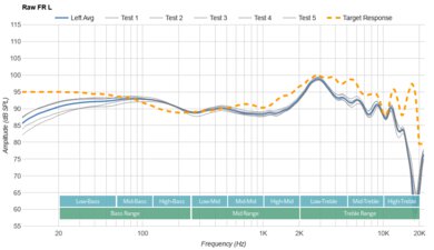 RØDE NTH-100M Raw FR L