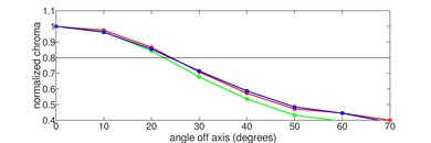 TCL QM9K Chroma Graph