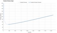 New Balance Ellipse Forefoot Firmness Graph