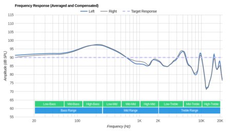 Betron YSM1000 Frequency Response