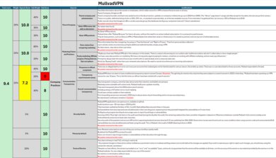 Mullvad Investigation Notes