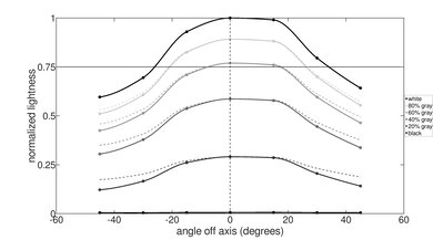 Framework Laptop 13 (2021) Vertical Lightness Picture