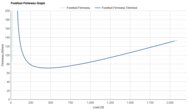 adidas Adizero Pacer Forefoot Firmness Graph