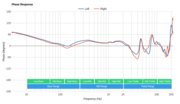 Sennheiser Momentum 2.0/HD1 Over-Ear Phase Response