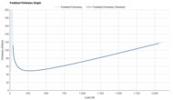 PUMA ForeverRUN NITRO 2 Forefoot Firmness Graph