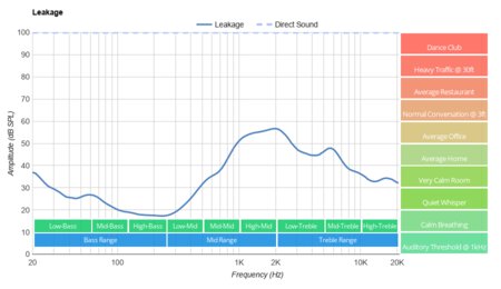 Motorola Squads 200 Leakage