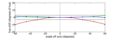 MSI Summit E16 Flip (2023) Horizontal Hue Picture