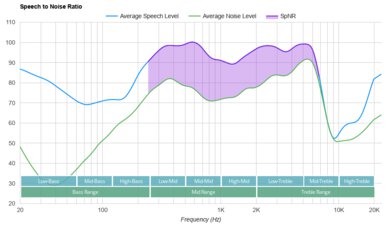 Sennheiser MOMENTUM True Wireless 4 SpNR