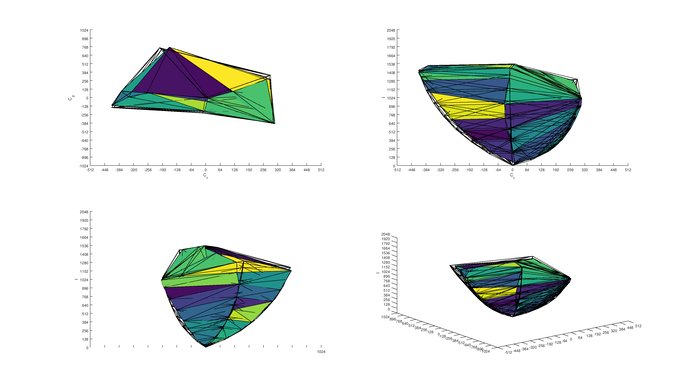 Samsung Q9F/Q9 QLED 2017 P3 Color Volume ITP Picture