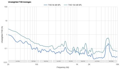 HiFiMan Sundara 2020 THD Ratio