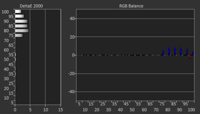 TCL S4/S450G Post White Balance Picture