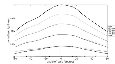 Dell Precision 5570 (2022) Horizontal Lightness Picture