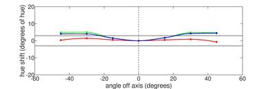 HP ENVY x360 15 (2023) Vertical Hue Picture