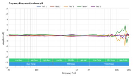 Cowin E7 Wireless Consistency R