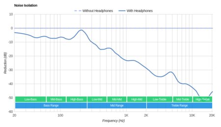 Skullcandy Sesh Truly Wireless Noise Isolation