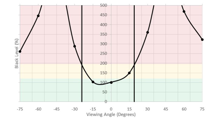 ASUS PB277Q Horizontal Black Level Picture