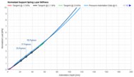 Allswell Hybrid Support Layer Firmness