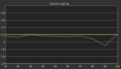Vizio M Series Quantum 2019 Pre Gamma Curve Picture