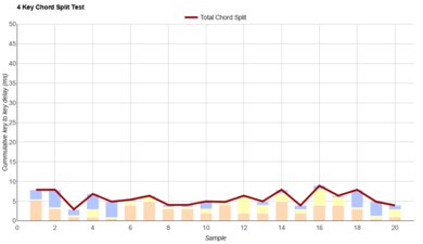 Logitech G915 X Chord Split Graph