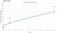 Nectar Luxe Hybrid Cooling Graph