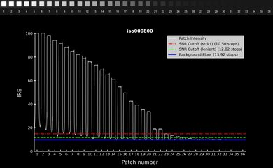 Fujifilm X-T4 Video Dynamic Range Waveform