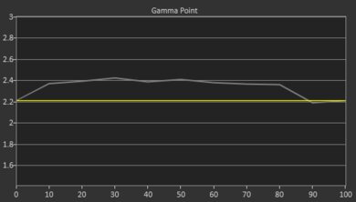Anker Nebula Capsule 3 Laser Pre Gamma Curve Picture