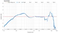 Sound Profile