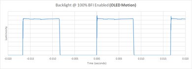 LG G4 OLED BFI Frequency Picture