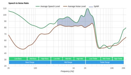 Bowers & Wilkins P5 Wireless SpNR