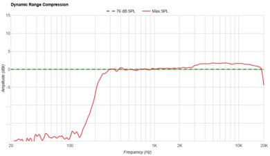 Brane X Dynamic Range Compression