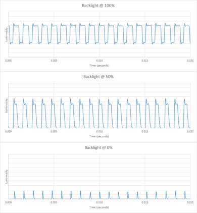 Samsung Q70/Q70A QLED Backlight chart