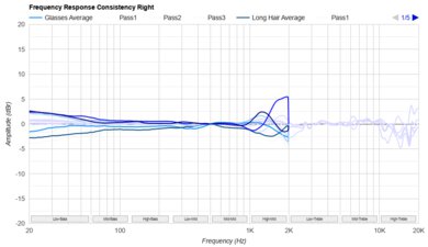 Sennheiser MOMENTUM 4 Wireless Consistency R