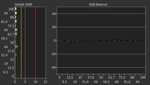 LG 48GQ900-B Post Calibration Picture