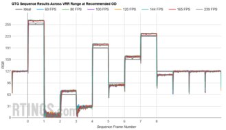 LG 27GR95QE-B Fast GTG Sequence
