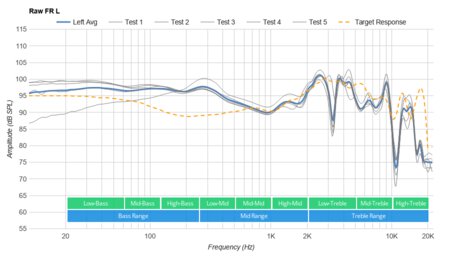 Bowers & Wilkins PX Wireless Raw FR L
