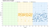 Logitech MX Keys Single-Key Latency Graph