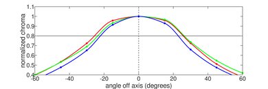 Dell Precision 3571 (2022) Horizontal Chroma Picture