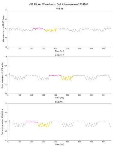 Dell Alienware AW2724DM VRR Flicker Graph