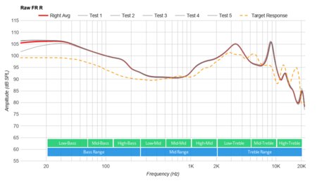 Anker SoundCore Liberty Lite Truly Wireless Raw FR R